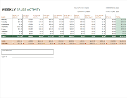 Weekly Sales Activity Report
