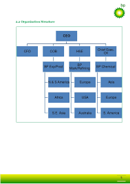 Bp Corporate Structure Chart Who Discovered Crude Oil