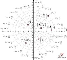 Polar Coordinates Equations And Graphs She Loves Math