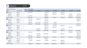 pivot table in google sheets