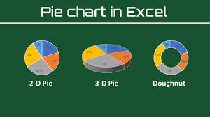 excel pie chart with percenes