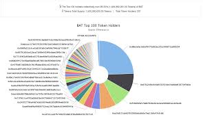 Another Usd 35 Million Bat S T Ico 99 9995827118343 Over