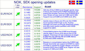 Sek To Eur Forex 40000 Usd United States Dollar Usd To