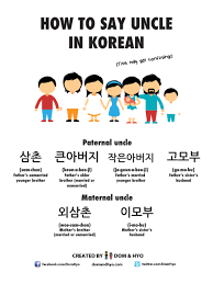 how to say uncle in korean learn