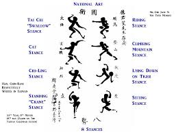 learning a martial art some basic