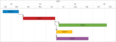 Gantt Charts With Predecessors Onepager Pro