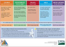 Image Result For Low Purine Food Chart Best Diet Foods