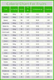 Image Result For Printable Food Calorie Chart Pdf In 2019