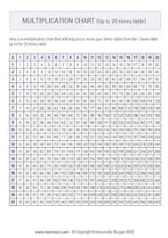 printable multiplication charts 1 20
