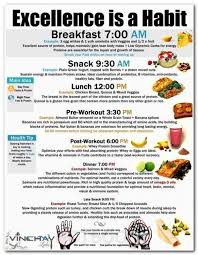 7 Day Weight Gain Diet Chart Www Bedowntowndaytona Com