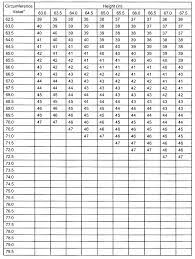 body fat using body cirferences