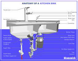 15 parts of a kitchen sink with a 3d