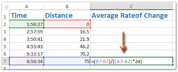 how to calculate average rate of change