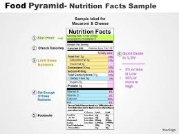 powerpoint designs nutrition facts ppt