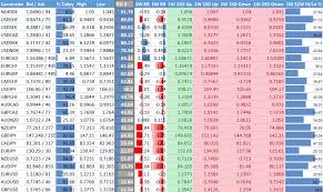 Fx Overbought Oversold Volatility Extremes Presenting