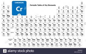 Chromium Cr Chemical Element Chromium Sign With Atomic