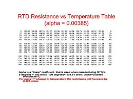 100 Ohm Platinum Rtd Resistance Chart Www