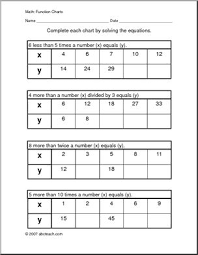 Function Chart 10 Worksheet Abcteach