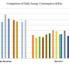 pdf comparison of energy consumption