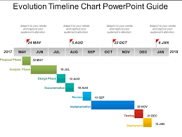 Evolution Timeline Chart Powerpoint Guide Powerpoint