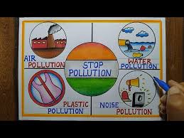 national pollution control day poster