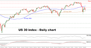 Technical Analysis Dow Jones 30 Caught In No Mans Land