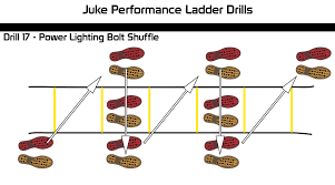 sd ladder training exercises build