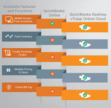 The Great Debate Quickbooks Online Vs Cloud Hosted