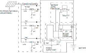 Pwm controllers work by slowly reducing the amount of power going into your battery as it approaches capacity. Figure10 Complete Circuit Diagram Of A Solar Charge Controller Download Scientific Diagram