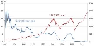 How Do Interest Rates Affect Stock Prices Quora