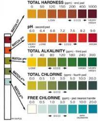 Hth Pool Test Strip Color Chart Best Picture Of Chart
