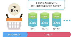 JCBショッピングリボ払い｜お支払い方法｜株式会社名古屋カード