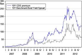 An Analysis Of Euro Area Sovereign Cds And Their Relation