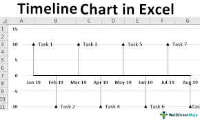 timeline chart in excel how to create