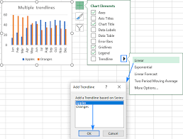 how to add trendline in excel chart