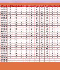 Main Mumbai Running Matka Weekly Chart Game Date Scientific