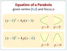 Equations For Parabolas Examples