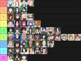 Naruto kunoichi tier list based on their Usefulness as a ninja & a  character, Relevancy to the plot and Popularity. : r/Naruto