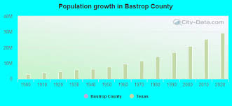 bastrop county texas detailed profile