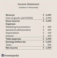operating profit vs net income