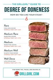 sous vide and grilled steaks grill