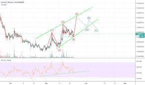 Funbtc Charts And Quotes Tradingview India