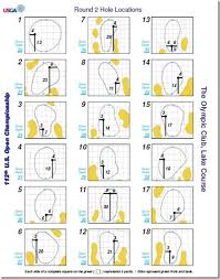 Scary Us Open Pin Placement Chart Golfcentraldaily Golf