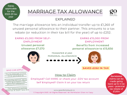 marriage tax allowance explained