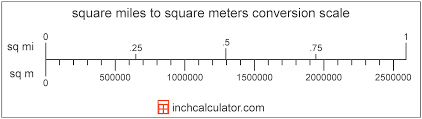 Square Meters To Square Miles Conversion Sq M To Sq Mi
