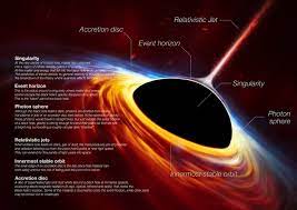 black hole at the heart of our galaxy ...