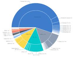 Free Pie Chart Maker Create A Stunning Pie Chart With