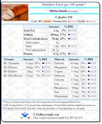 white bread average nutrition facts