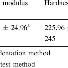 Mechanical Properties Of Aisi 4130 Steel Download Table