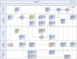 Payroll Process Oracle Payroll Process Flow